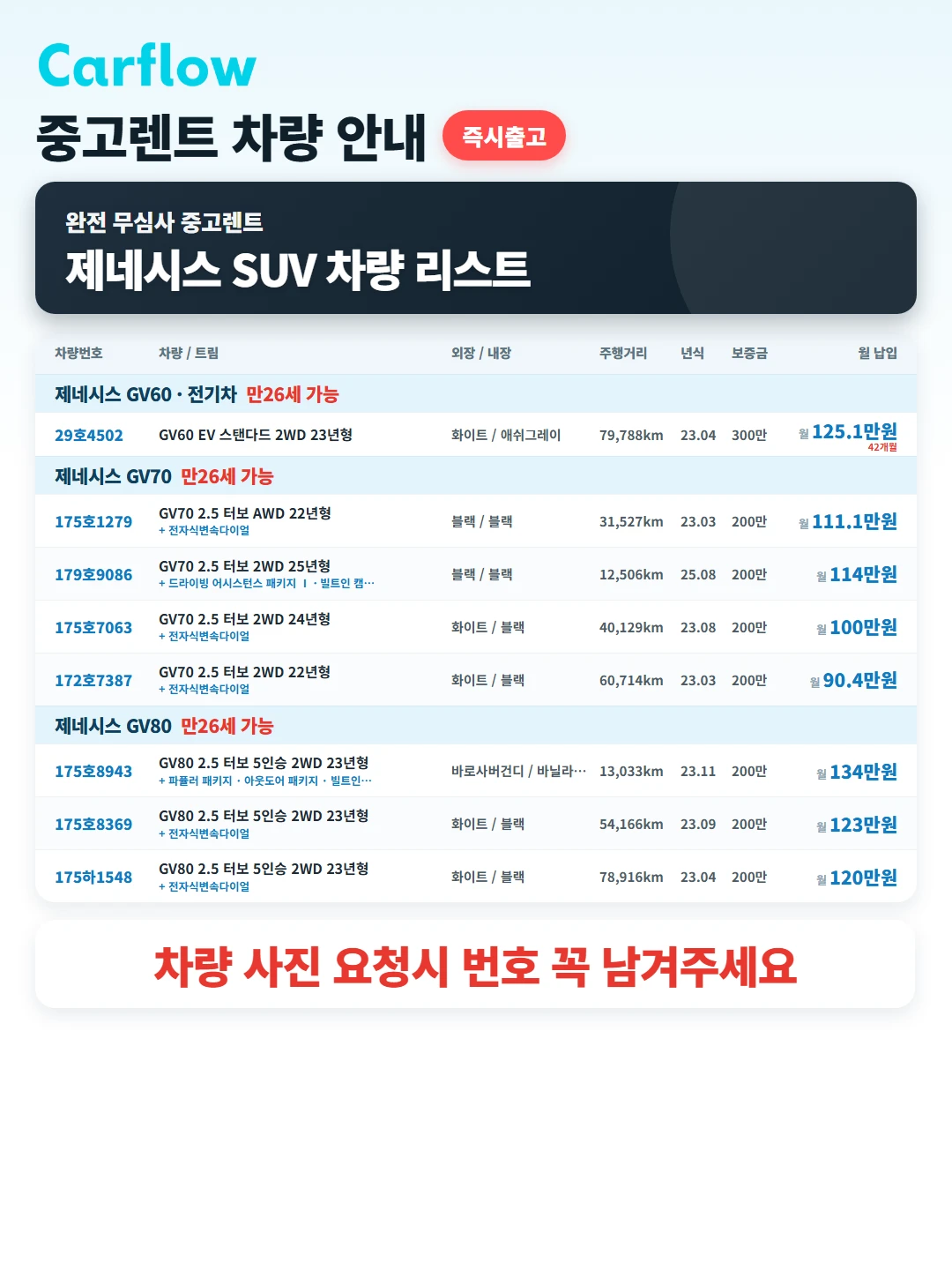 GV70 , GV80 완전 무심사 리스트 (중고)